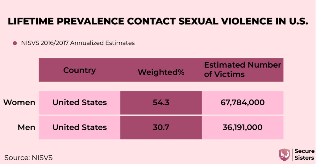 Domestic Abuse Statistics