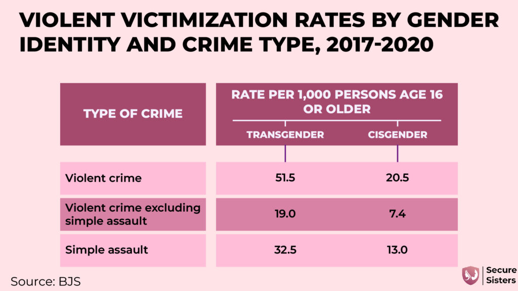 sexual assault statistics by gender